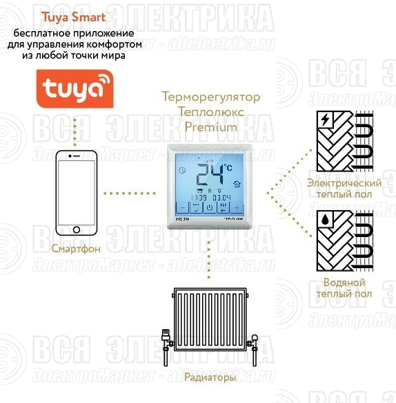 Терморегулятор MCS 350 Tuya Теплолюкс 100035900600