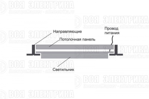 Светильник-рамка светодиодный LBS-2302 45Вт 6500К 5000лм блок питания в компл. бел. Camelion 13986