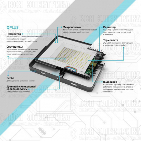 Прожектор светодиодный Qplus 30Вт 6500К IP65 3600лм 175-265В ДО черн. GAUSS 613511330