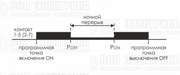 Реле времени астрономическое PCZ-527 2х16А 24-264В AC/DC 2 переключ. контакта IP20 2 канала монтаж на DIN-рейке F&F EA02.002.006