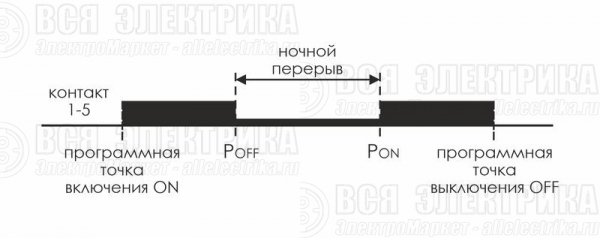 Реле времени астрономическое PCZ-525 24-264В AC/DC 16А 1 переключ. контакт IP20 1 канал монтаж на DIN-рейке F&F EA02.002.005