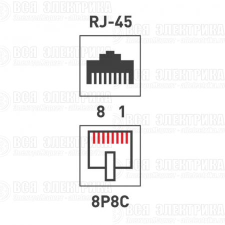 Розетка компьютерная 1-м ОП RJ45 кат.5E UTP неэкранир. бел. Rexant 03-0121