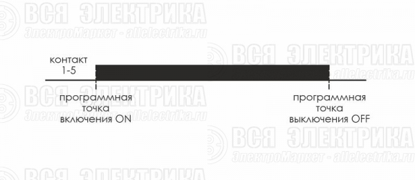 Реле времени астрономическое PCZ-524 24-264В AC/DC 16А 1 переключ. контакт IP20 1 канал F&F EA02.002.004