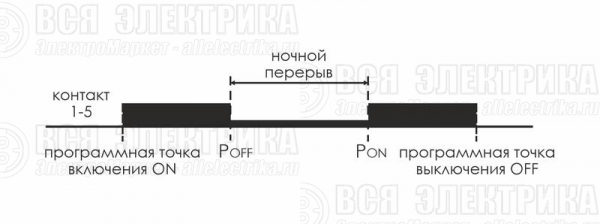 Реле времени астрономическое PCZ-525-1 16А 24-264В AC/DC 1перекл. IP20 ночной перерыв и годовая программа F&F EA02.002.011